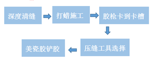 美縫施工